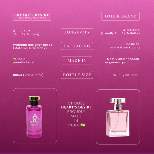 Hearts Desire Ever after 100ml