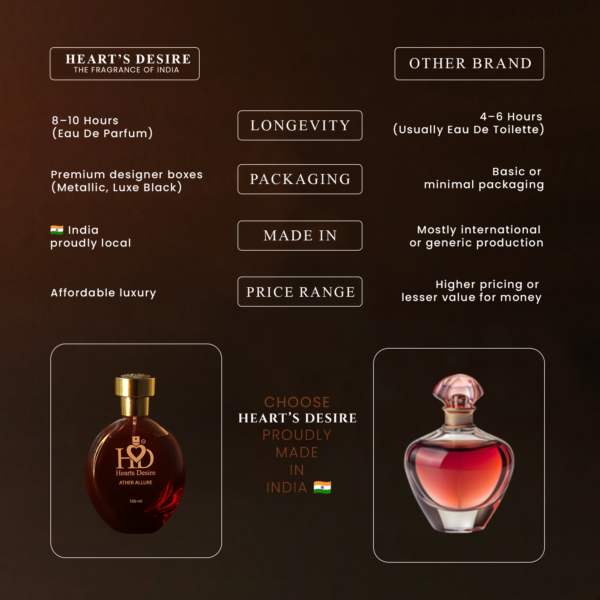 Hearts Desire Aether allure 100 ml - Image 5