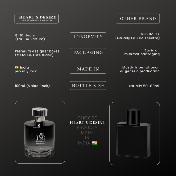 Hearts Desire Shadowbourne 100ml