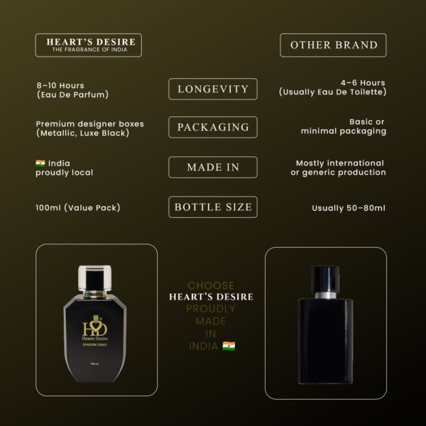 Hearts Desire Shadow creed 100ml